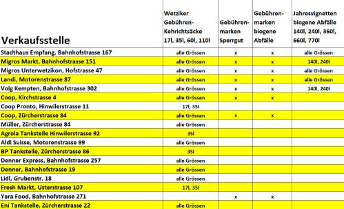 Verkaufsstellen Gebührenprodukte Entsorgung