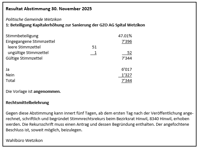 Resultate Abstimmung vom 30. November 2025